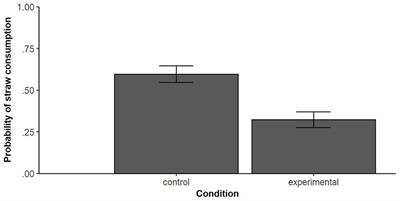 A Field Experiment on Reducing Drinking Straw Consumption by Default